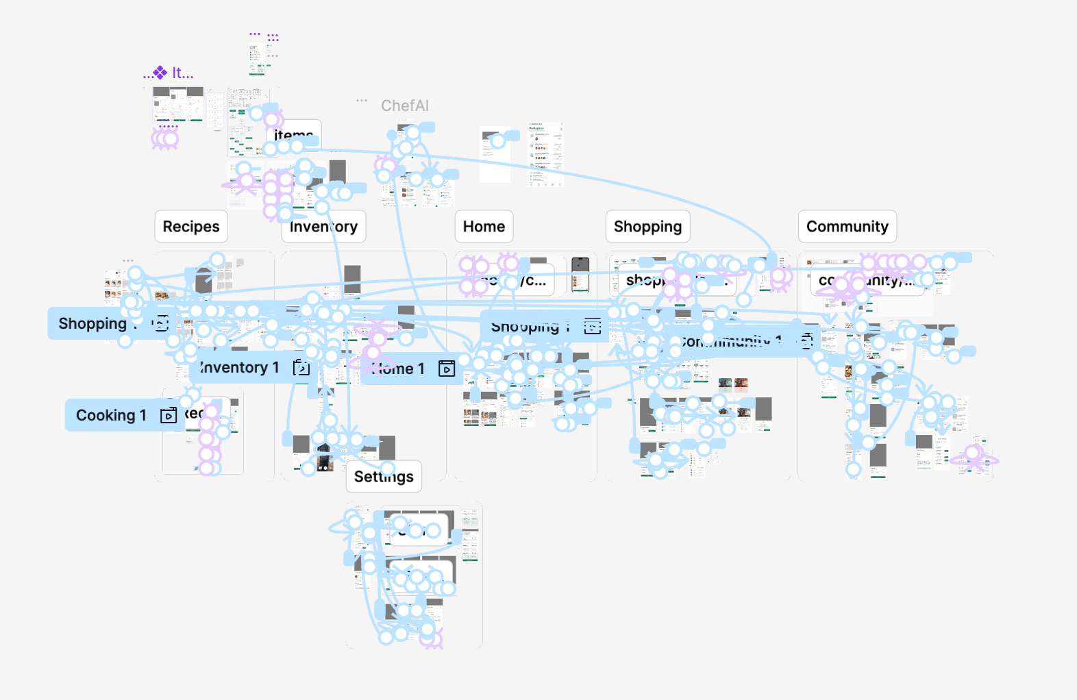 Figma canvas screenshot displaying a complex blue network of prototype interaction lines connecting dozens of app screens across home, inventory, and shopping flows.